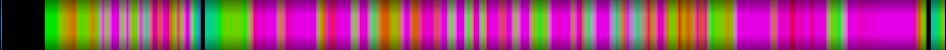 Script heatmap