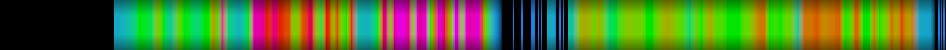 Script heatmap