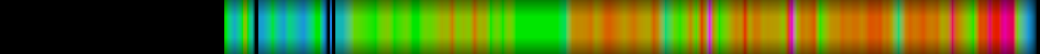 Script heatmap