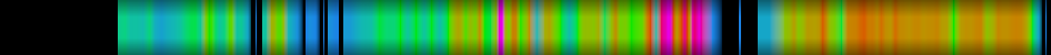 Script heatmap