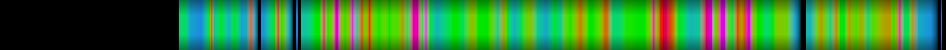 Script heatmap