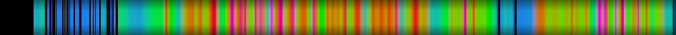 Script heatmap