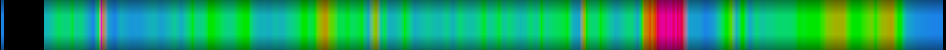 Script heatmap