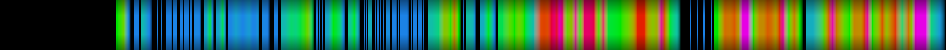Script heatmap