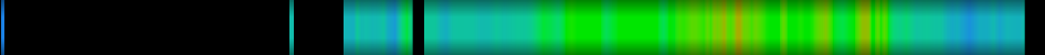 Script heatmap
