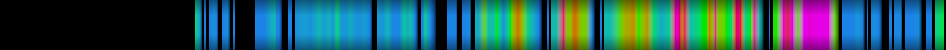 Script heatmap