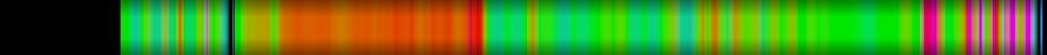 Script heatmap