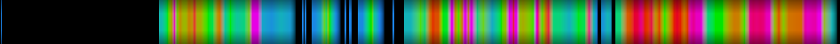 Script heatmap