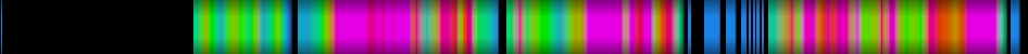 Script heatmap