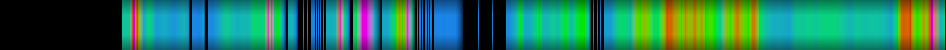 Script heatmap