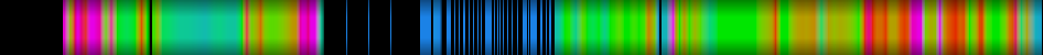 Script heatmap