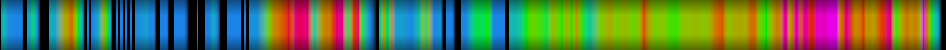 Script heatmap