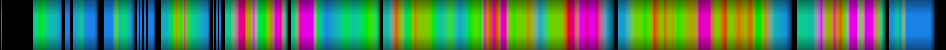 Script heatmap