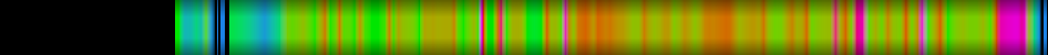 Script heatmap