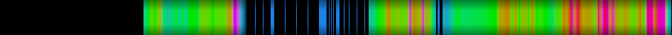 Script heatmap