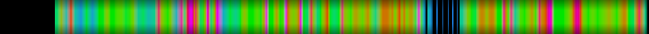 Script heatmap