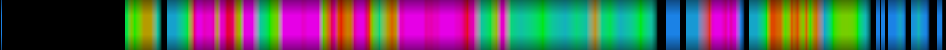 Script heatmap