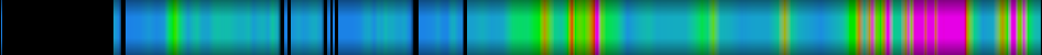 Script heatmap