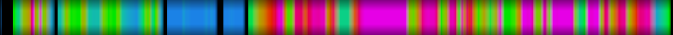 Script heatmap