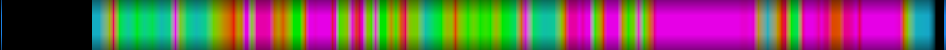 Script heatmap