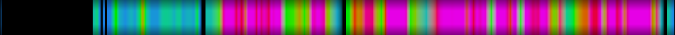 Script heatmap