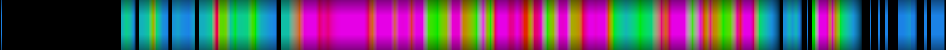 Script heatmap