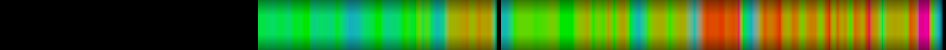 Script heatmap