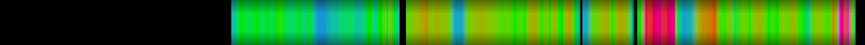 Script heatmap
