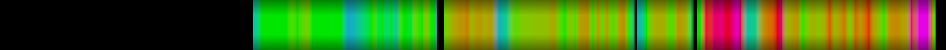 Script heatmap