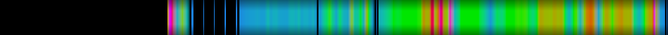 Script heatmap