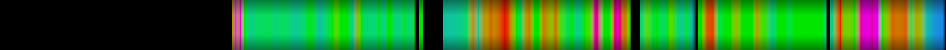 Script heatmap