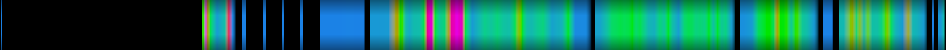 Script heatmap
