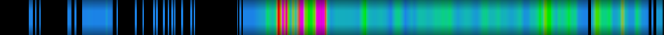 Script heatmap