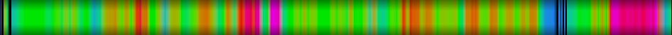 Script heatmap