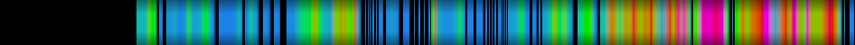 Script heatmap