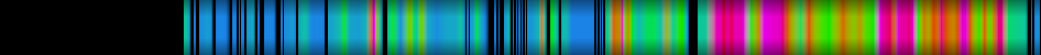 Script heatmap