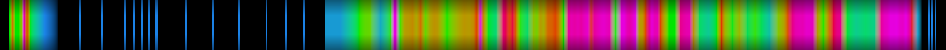 Script heatmap