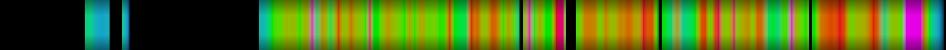 Script heatmap
