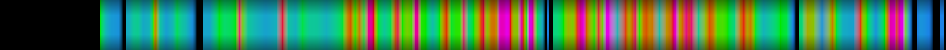 Script heatmap