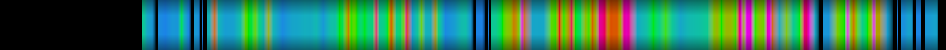 Script heatmap