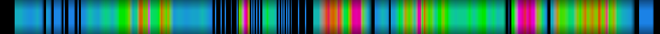 Script heatmap