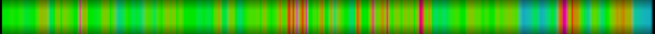 Script heatmap