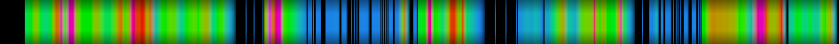 Script heatmap