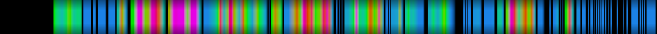 Script heatmap
