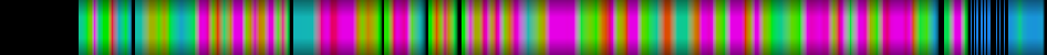 Script heatmap