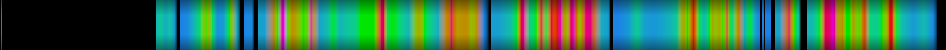 Script heatmap
