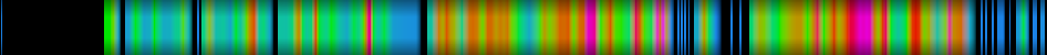 Script heatmap