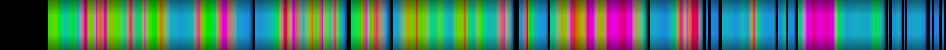 Script heatmap