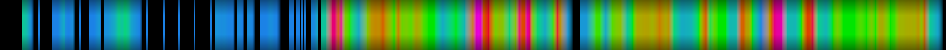 Script heatmap