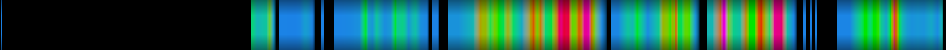 Script heatmap